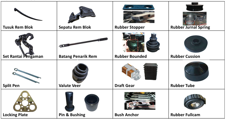 Produk Komponen Bogie & Pengereman